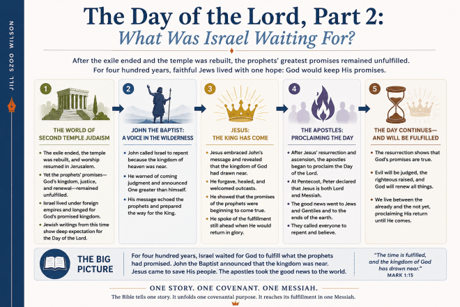 Infographic showing how the Second Temple period prepared Israel for John the Baptist, Jesus, and the apostles in Part 2 of The Day of the Lord series by Jill Szoo Wilson.